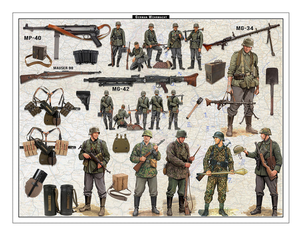 German Soldier Painting Chart